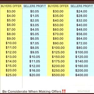 Deals and more Deals